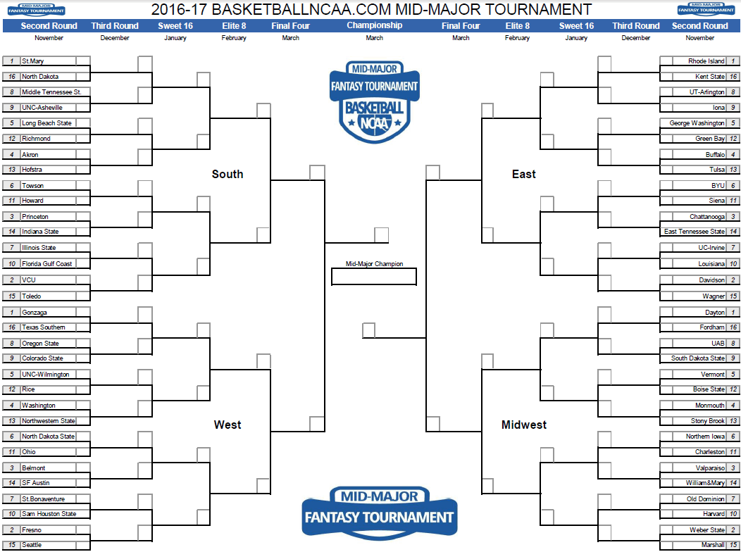 The craziest fantasy tournament in the Ncaa