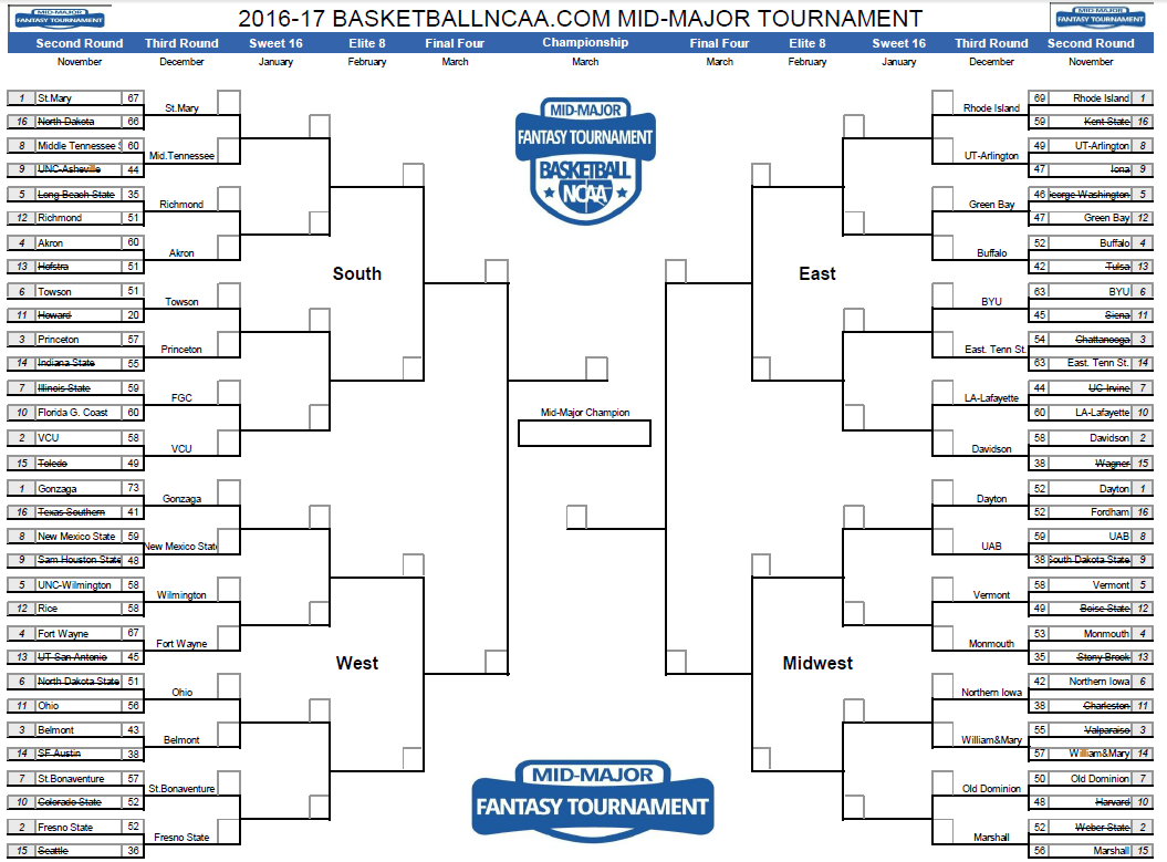 FANTASY TOURNAMENT, First Round results