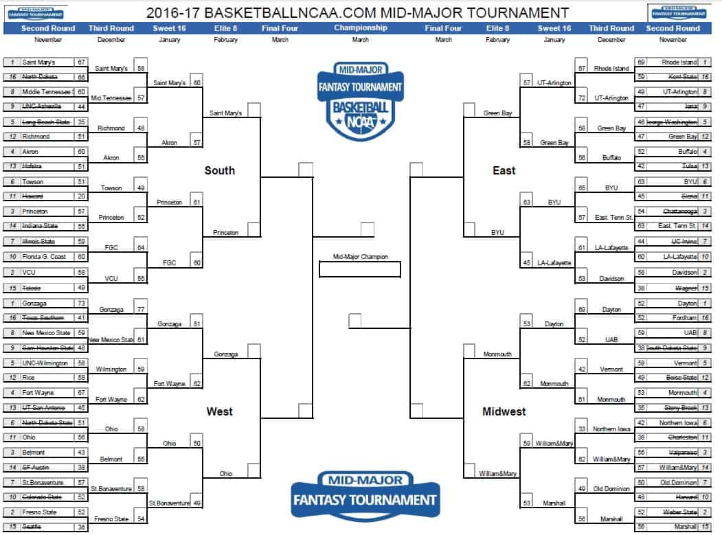 Fantasy Tournament: ecco le Sweet 16